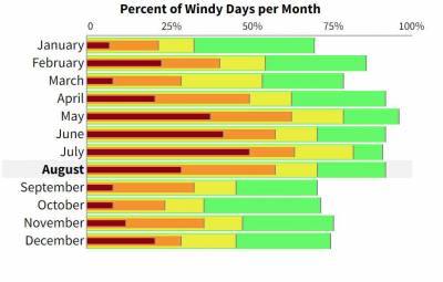 sheringhamwind.jpg